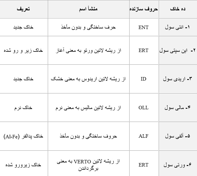 رده های خاکهای ایران