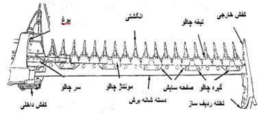 شانه برش