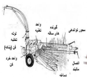 اجزاء چاپر