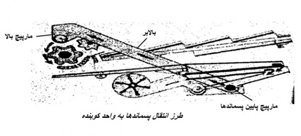 کمباین‌ها