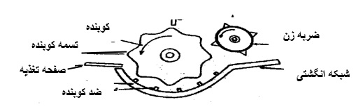 واحد کوبنده